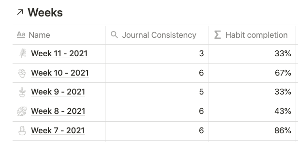 Journal consistency notion